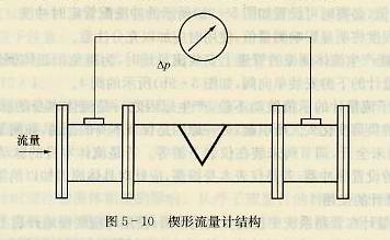 鍥形流量計結構